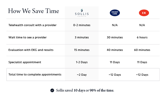 Save Time Table Save Time Table