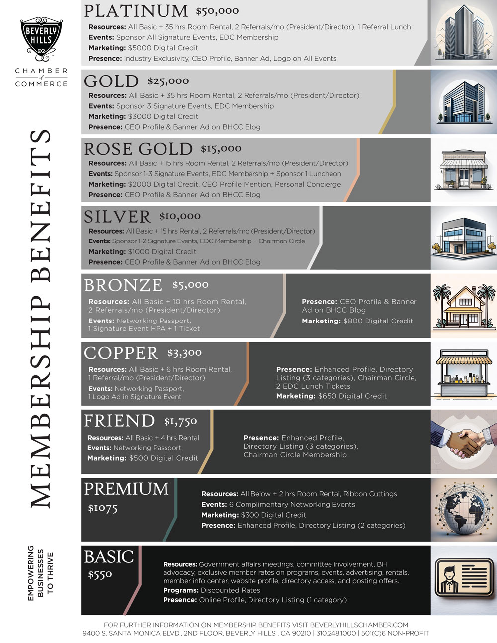 BHCC Membership Levels 2025