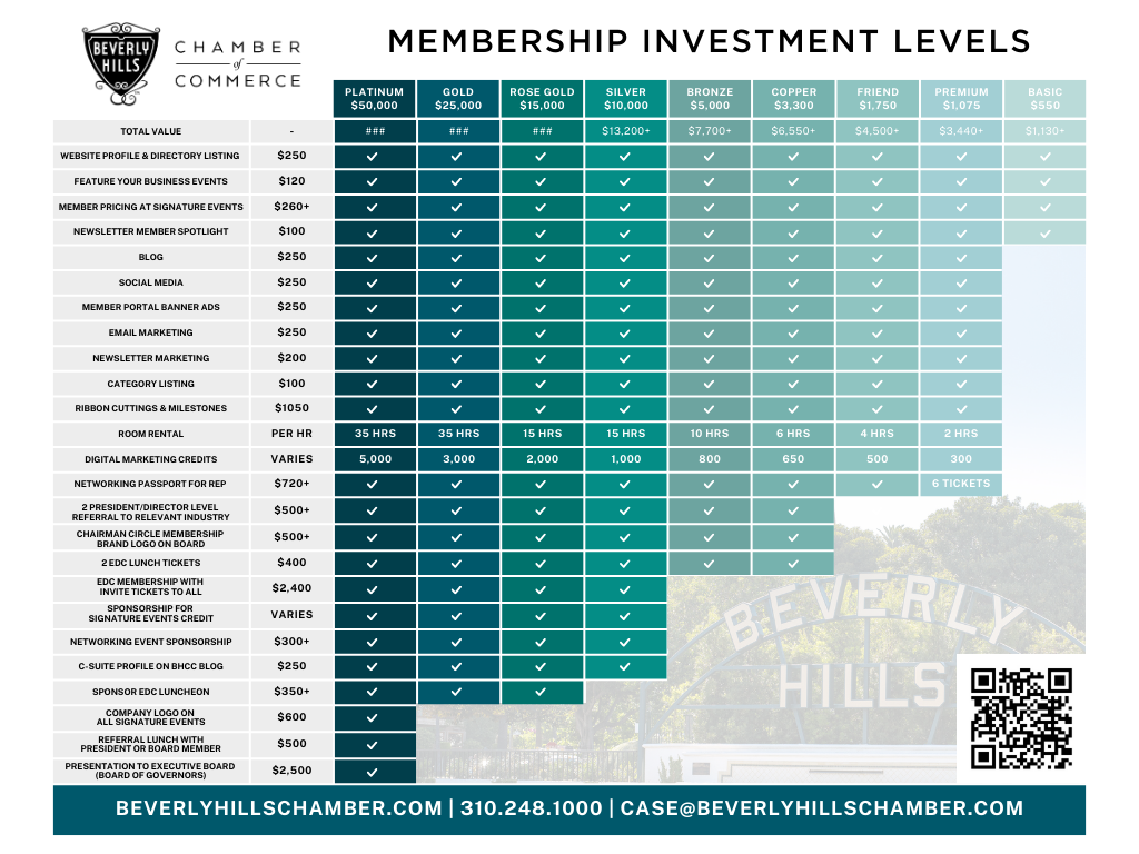 BHCC Benefits Comparison Chart